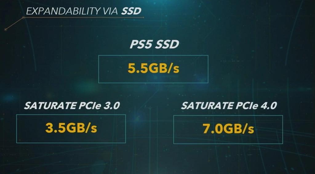 PS5透露：这就是索尼未宣布的一切