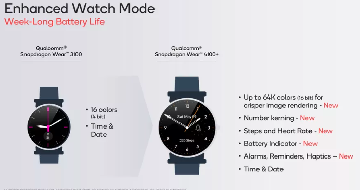 高通公司的新款Snapdragon 4100为下一代Wear OS手表提供