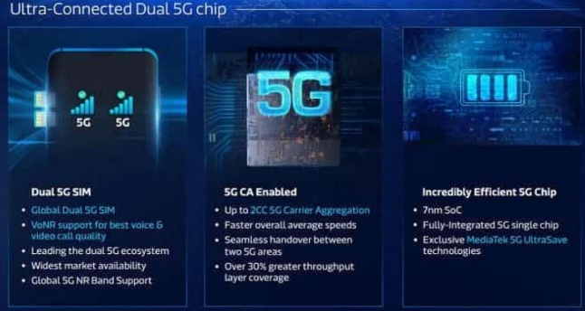 联发科宣布了其新处理器Dimensity 800U 5G