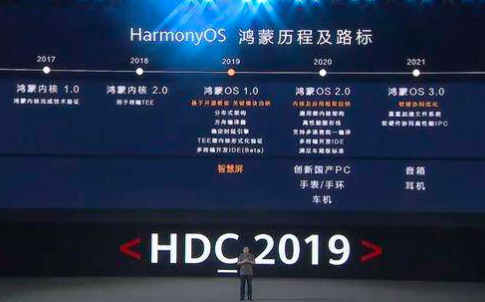 华为开发者大会：HarmonyOS 2.0发布，可在今年下半年开始在非Android手机上使用