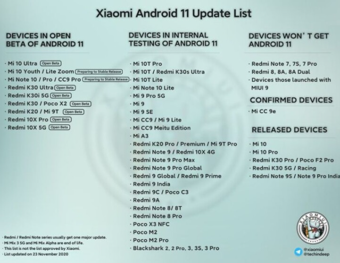 小米將發布Android 11更新的型號