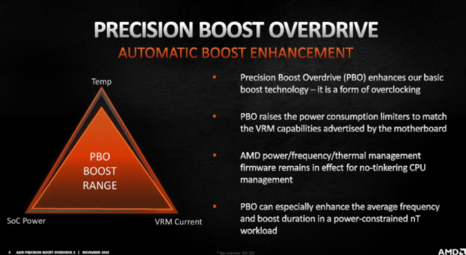 AMD宣布Precision Boost Overdrive 2功能