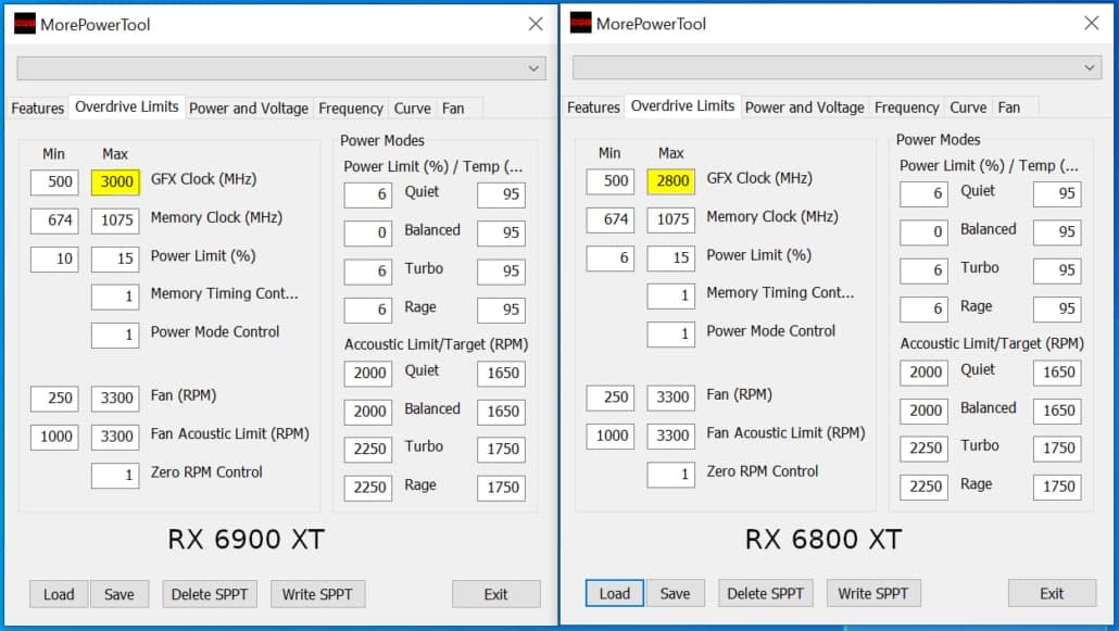 AMD Radeon RX 6900 XT旗舰“ Big Navi”显卡具有3.0 GHz最大GPU时钟速度