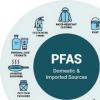 生活中随处可见的毒素，PFAS 每年行业利润 40 亿美元、社会成本却高达 17.5 